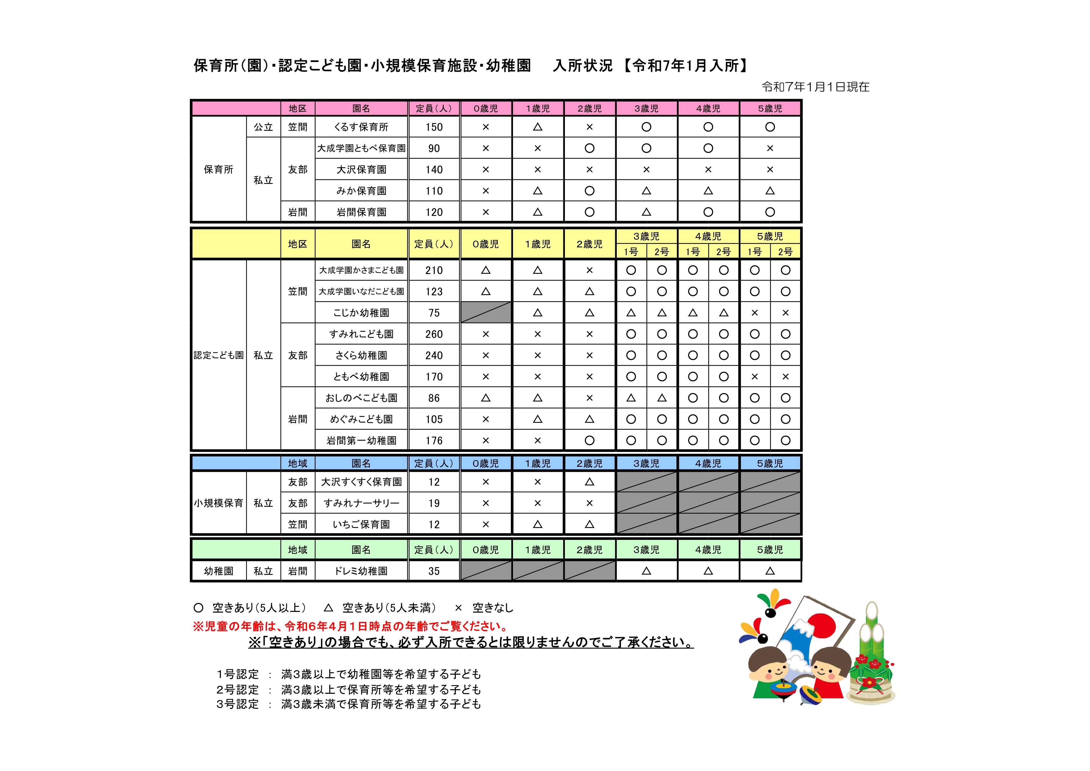 『入所状況（R7.1』の画像