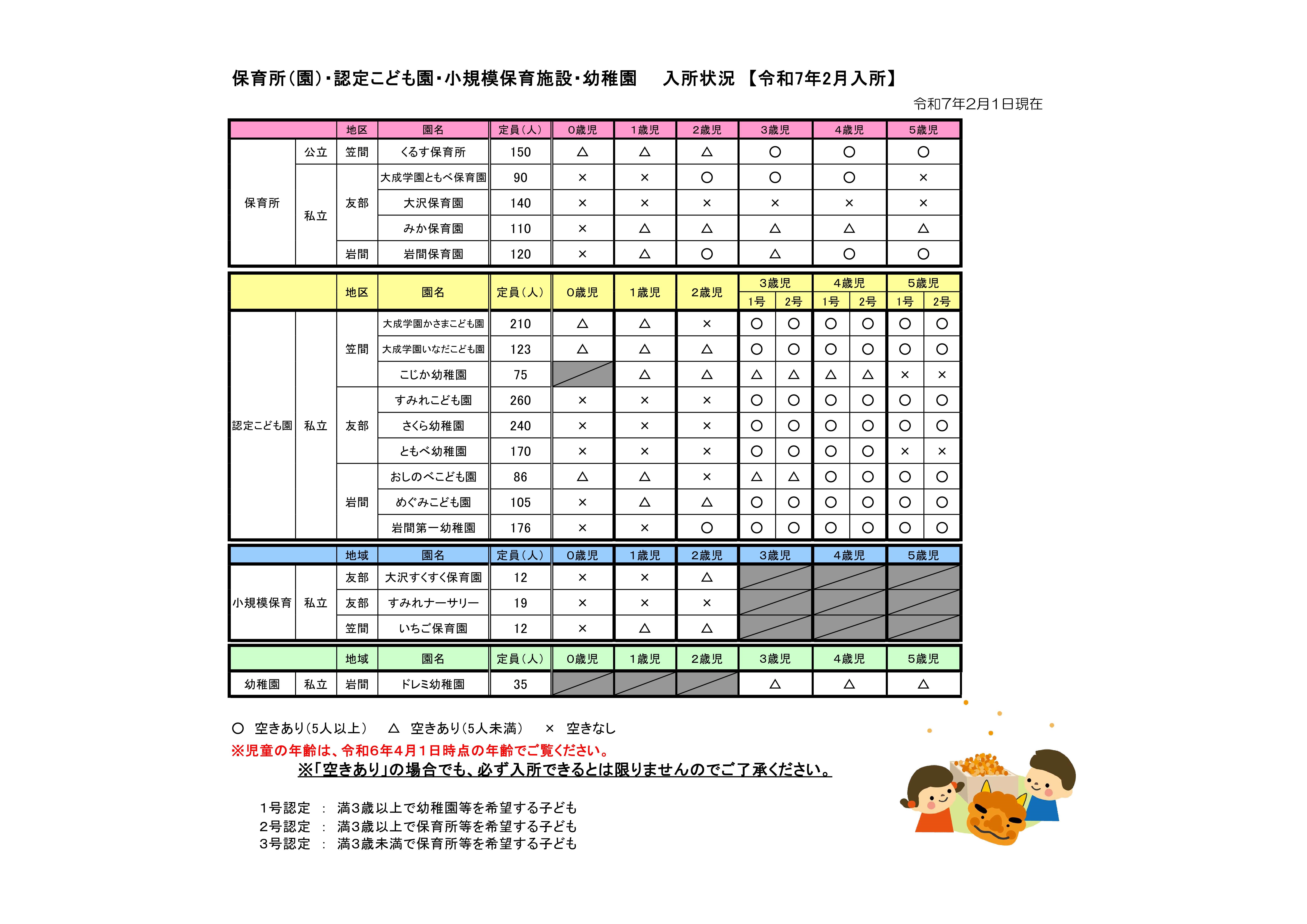 『入所状況R7.2』の画像